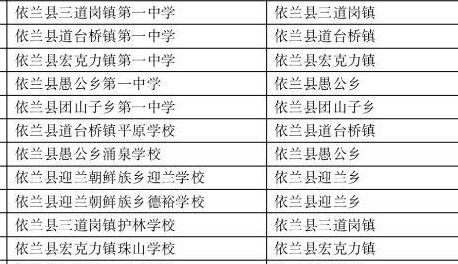 依兰县邮编(黑龙江省哈尔滨市南岗区邮编号是多少？)