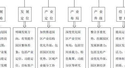 布局的意思(产业布局和结构的区别？)