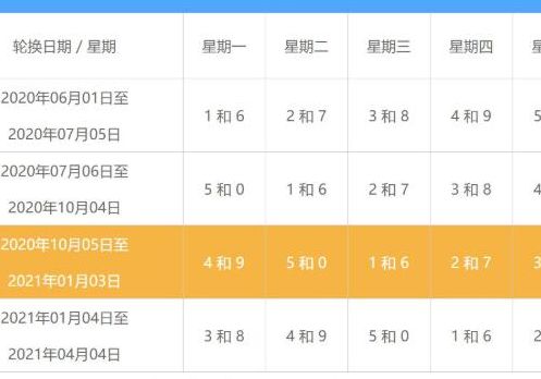 北京限行最新规定2023年(2023年2月16号去北京限号吗？)