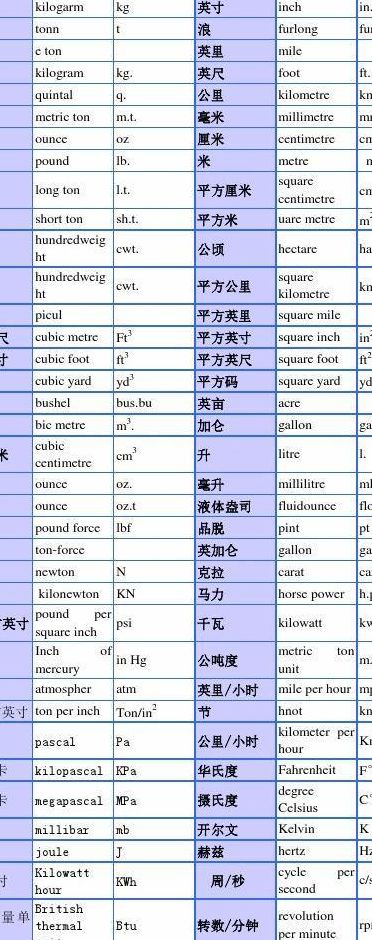 一套英文(sets是什么单位？)