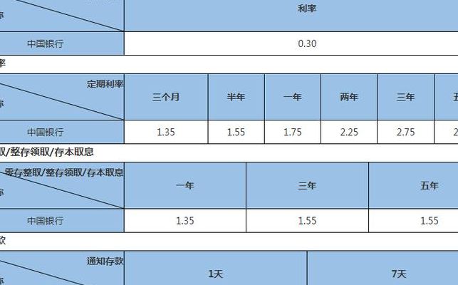 中国银行存款利率(中国银行2023定期存款利率？)