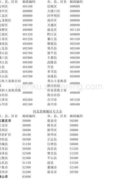 四平市邮编(全国各地的邮政编码？)