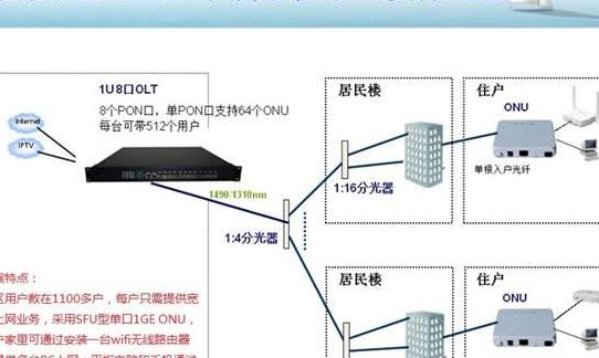 光纤入户(光纤入户是指什么？)