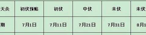 2021年三伏天时间表(2021年三伏天时间表天天贴吗？)