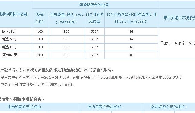 动感地带套餐资费(10086最低月租是多少？)