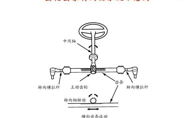 齿轮齿条转向器(齿轮齿条式液压助力转向器的结构及工作原理？)