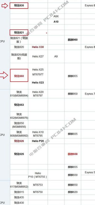 骁龙662(高通骁龙662相当于骁龙多少？)