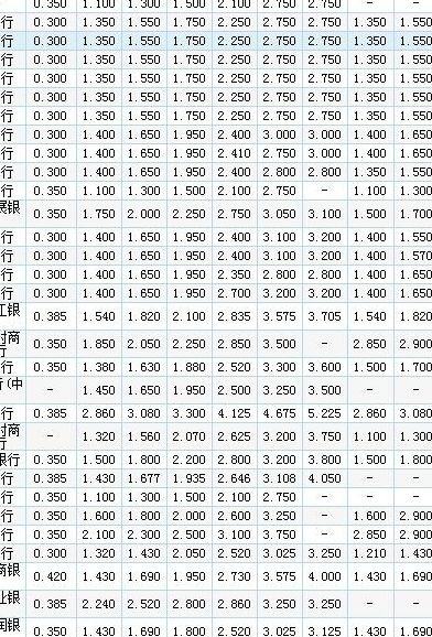 人民币定期存款利率表(银行定期存款利率查询？)