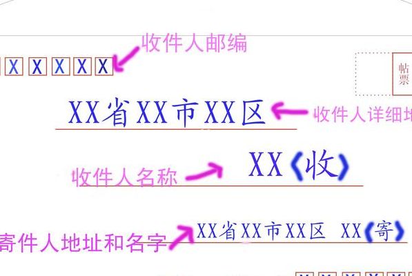 信封格式图(信封的格式怎么写？)