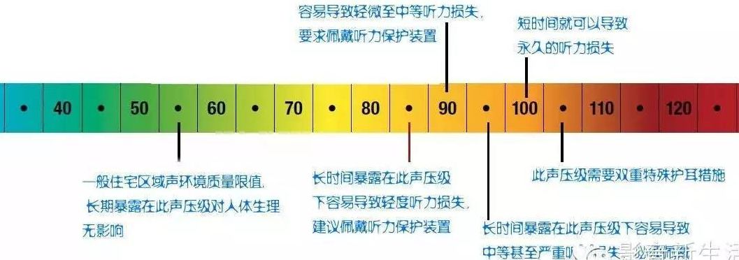 分贝是什么意思（跑步分贝是什么意思）