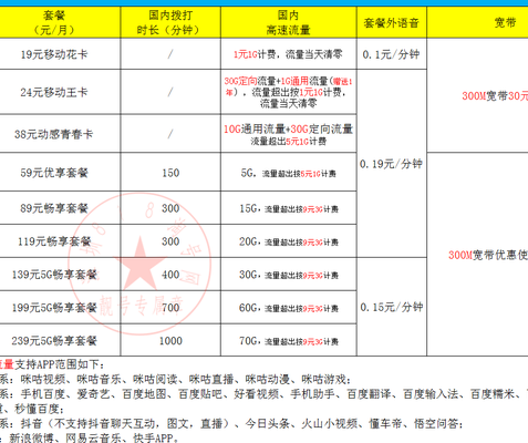 移动新资费（移动资费新标准）