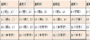 北京限号2020年时间表10月份(2020北京春节鞭炮规定？)