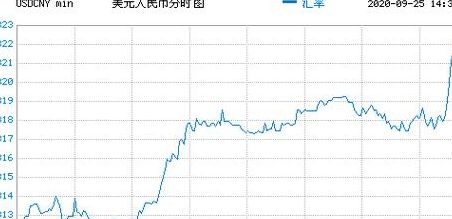 399美元是多少人民币（399美元等于多少人民币多少）