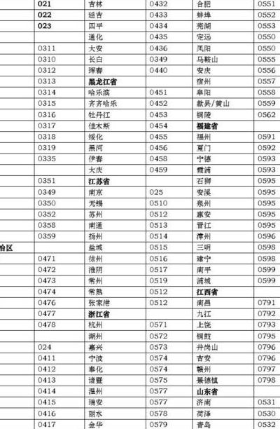 0311是哪个城市的区号（0311是哪个城市的区号电话）