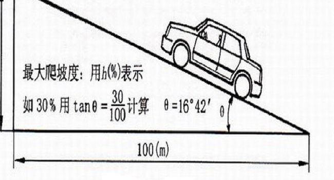 坡度的定义(坡度定义？)