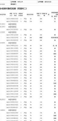 500个身份证号姓名（500个身份证号姓名真实女）