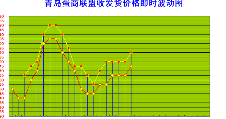 烟台鸡蛋价格（烟台鸡蛋价格今天）