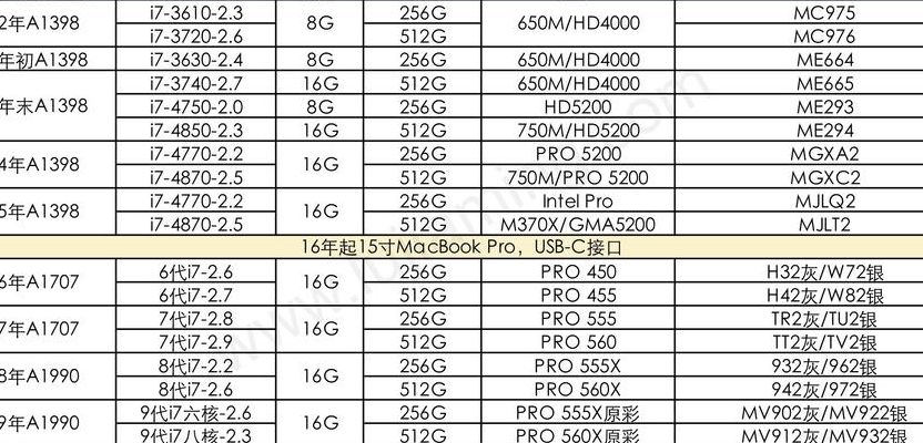 苹果笔记本电脑型号（苹果笔记本电脑型号大全及价格表）