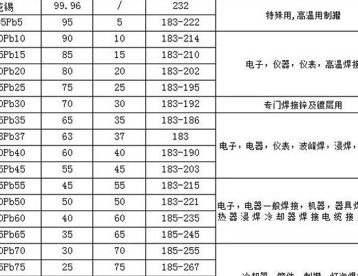 焊锡熔点（6337焊锡熔点）