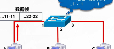 交换机原理（以太网交换机原理）