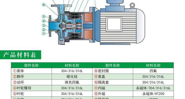 硫酸磁力泵（硫酸泵的使用说明）