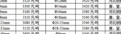 钢筋多少钱一公斤（钢筋多少钱一公斤2022价格表）