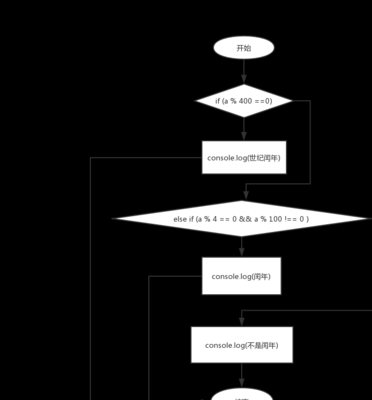 闰年算法（闰年算法流程图）