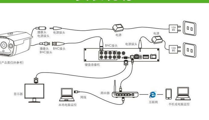 监控摄像头安装图（监控摄像头安装图解）