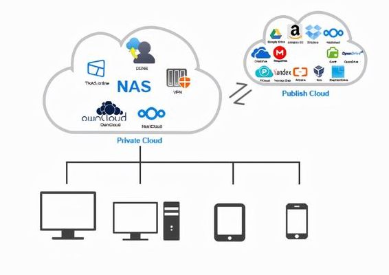如何搭建私有云（如何搭建私有云家庭储存）