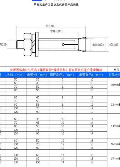 膨胀螺钉规格（膨胀螺丝规格尺寸表打孔尺寸）