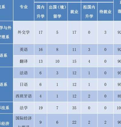 国际关系学院就业（国际关系学院就业方向是什么）