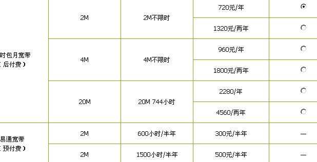 宽带安装（宽带安装工资多少钱一个月）