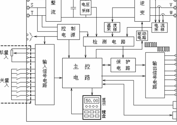 变频器调速原理(变频器是怎么调速的？)