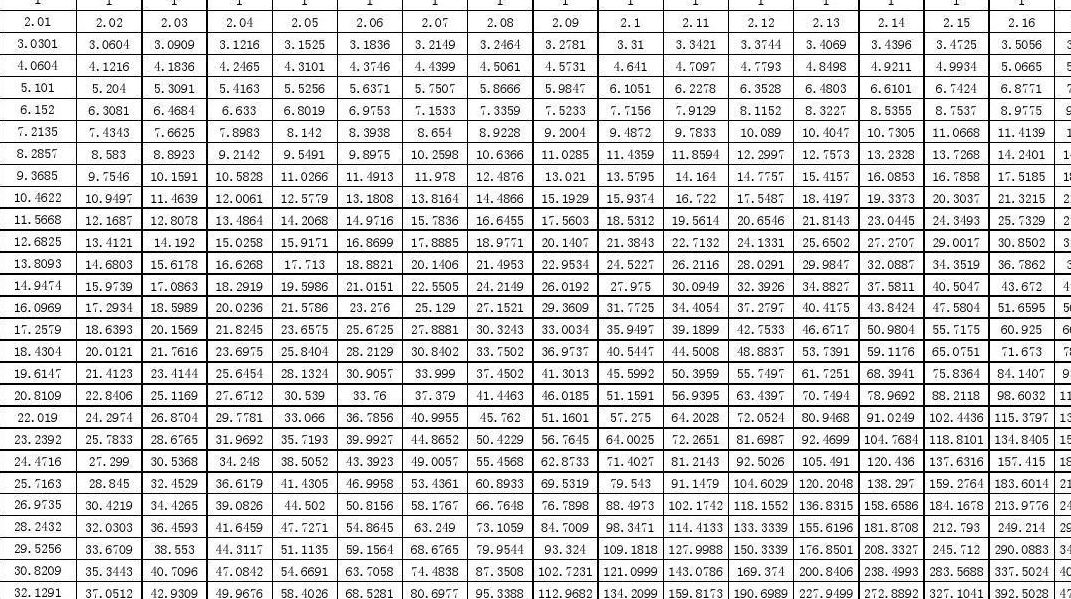 年金终值系数表（年金终值系数表30期年）