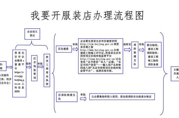 如何开服装店赚钱（开服装店怎么从零做起）