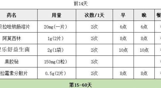 幽门螺旋杆菌的正常值范围（幽门螺旋杆菌的正常值范围C14）