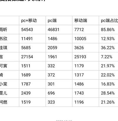 提高百度指数(邓为超话怎么做数据？)