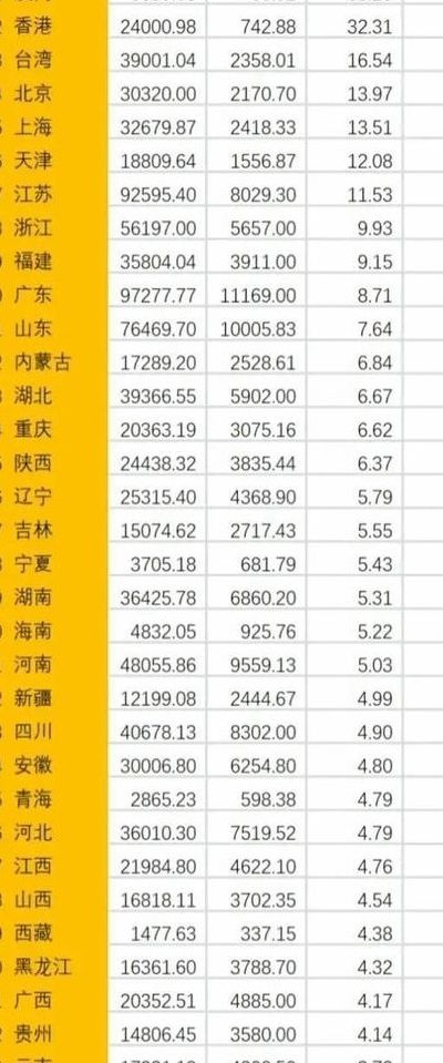 我国人口最多的省份（中国人口最多的省份是哪个省）