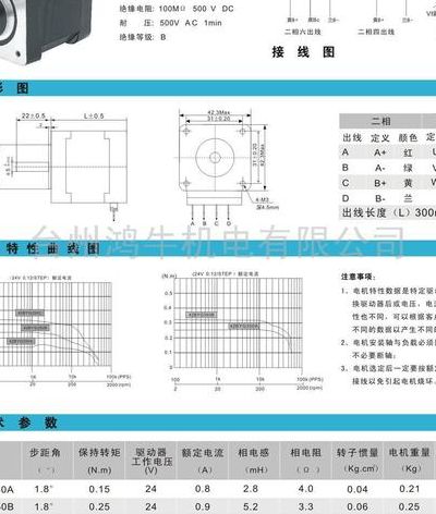 减速步进电机（减速步进电机型号规则）