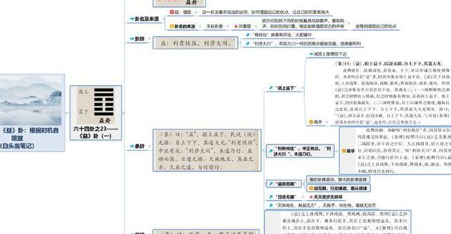 易经知识（易经知识点结构图）