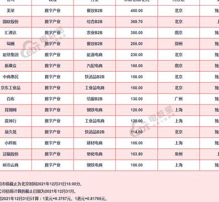 电商品牌(2021年全国电商平台排名？)