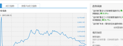 淘宝搜索指数（淘宝搜索指数怎么计算）