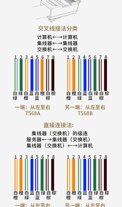 网线排序（网线排序法）