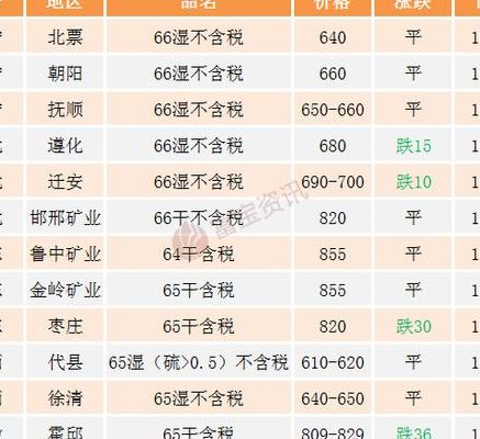 今日铁粉价格（今日铁粉价格多少钱一吨）