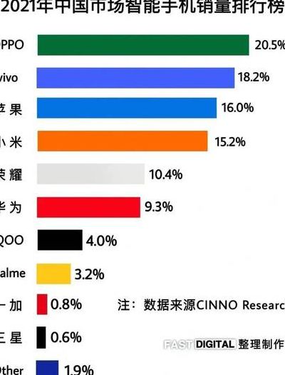 千元手机排行榜2012(2021千元机销量排行？)