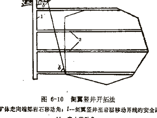 竖井开凿法示意图（竖井开凿法的好处是什么）