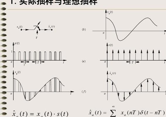 时域抽样定理（时域抽样定理不等式）