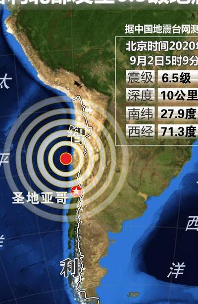 7月30日智利地震（智利2021地震）