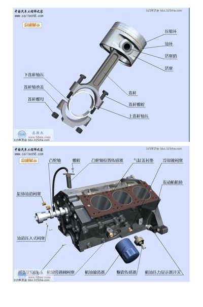 发动机零部件（发动机零部件认识）