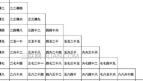 二七合三起一六是什么生肖(六到七的乘法口诀表怎么写？)